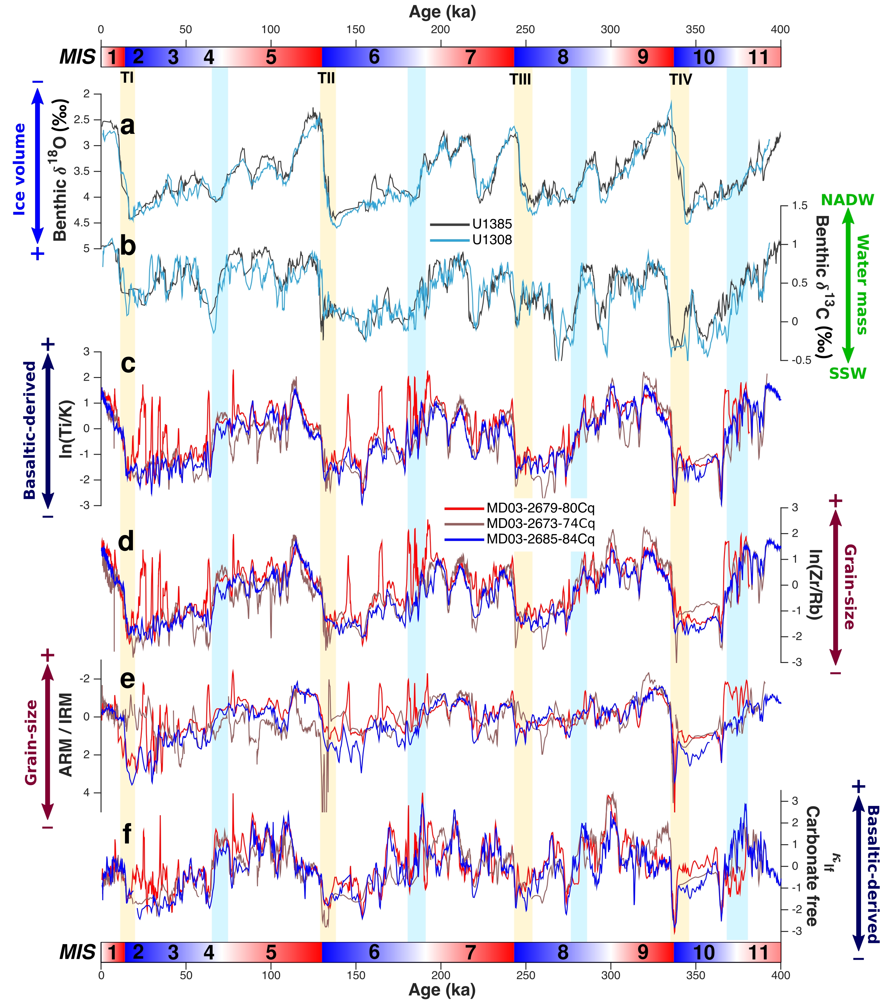 Deep-ocean dynamics